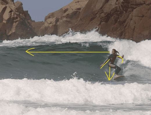 Video Analysis Surf Coaching